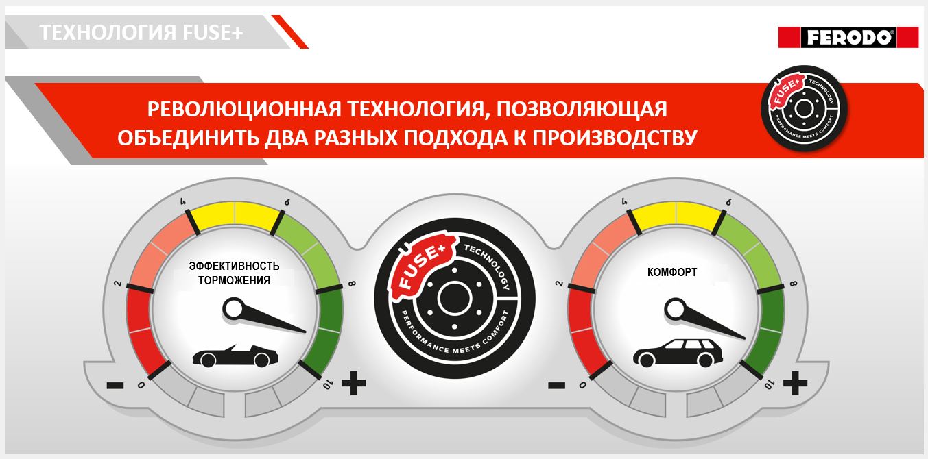 FDB4191, Комплект тормозных колодок, '' Технология FUSE+ ''  BMW 3 (E90) Front