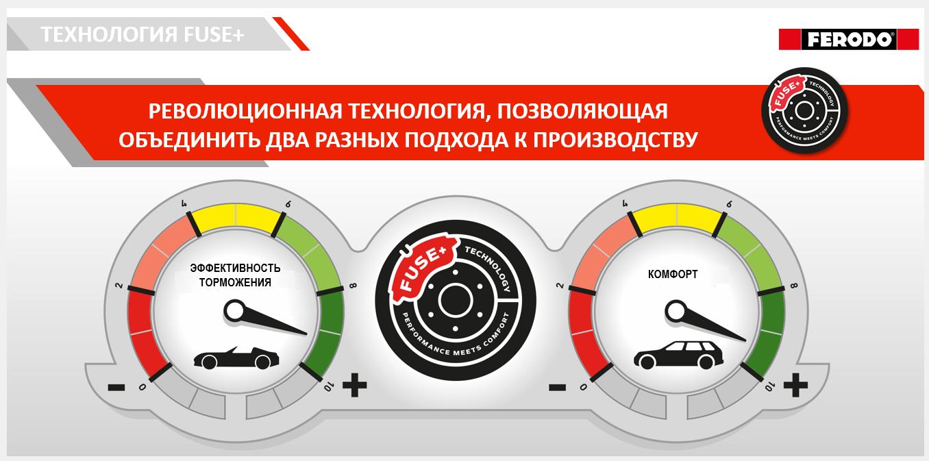 FDB1978, Комплект тормозных колодок, + винты M-BENZ E-CLASS (W212) Front